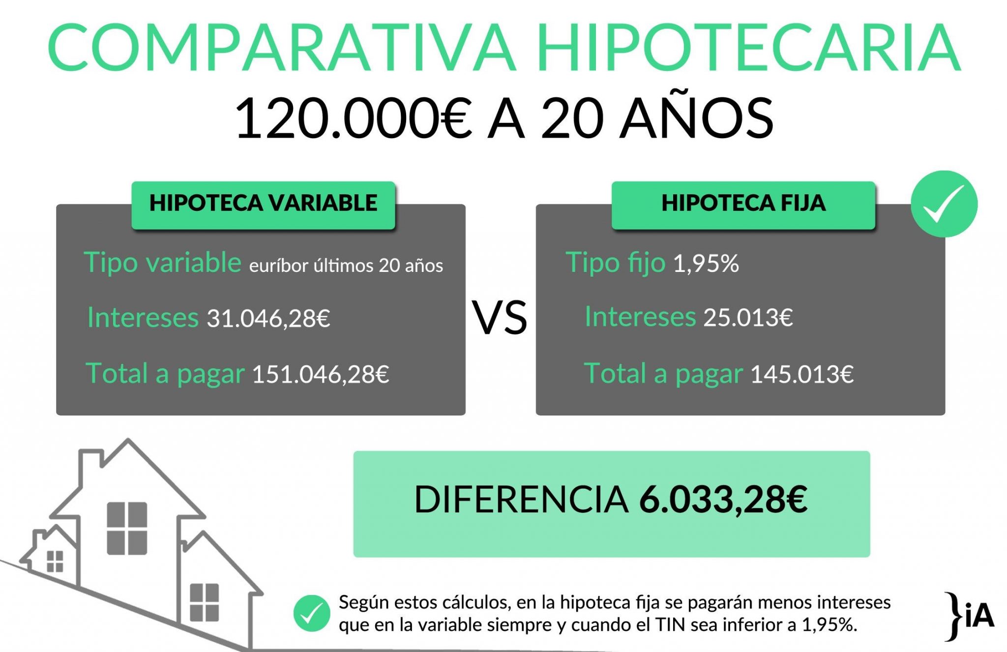CANCELACIÓN DE HIPOTECA ¿CUÁNTO CUESTA CANCELAR?