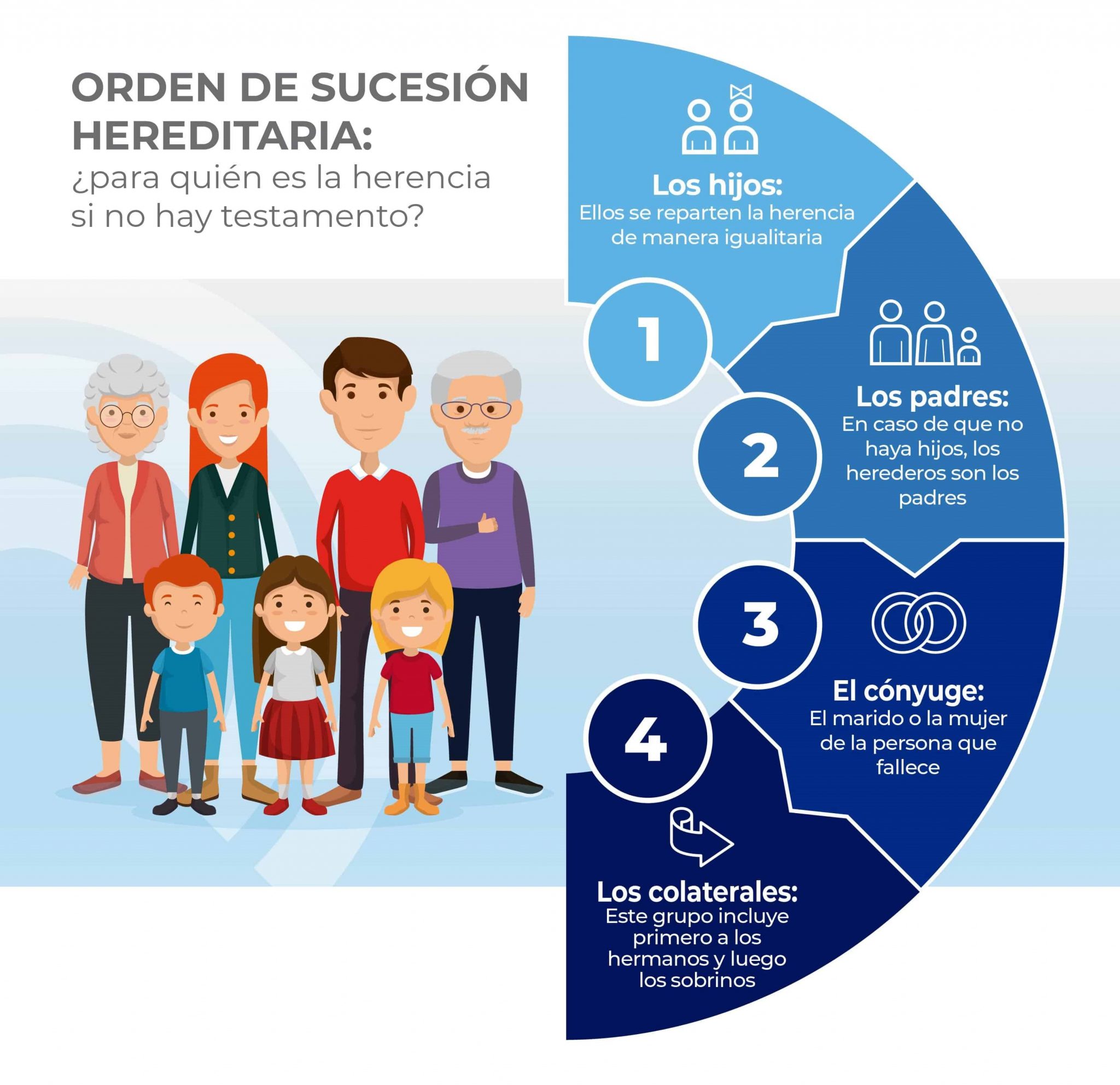 ¿CUANTO TARDA EN RESOLVERSE UNA HERENCIA LEGALMENTE?