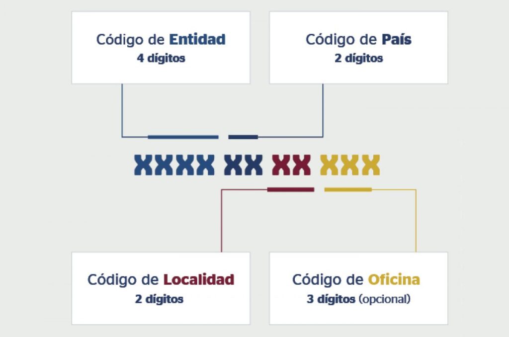 Cuál Es El Código Swift De Banamex
